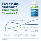 nootropics Supplement OptiMind® Brain Supplement — 1-Pack